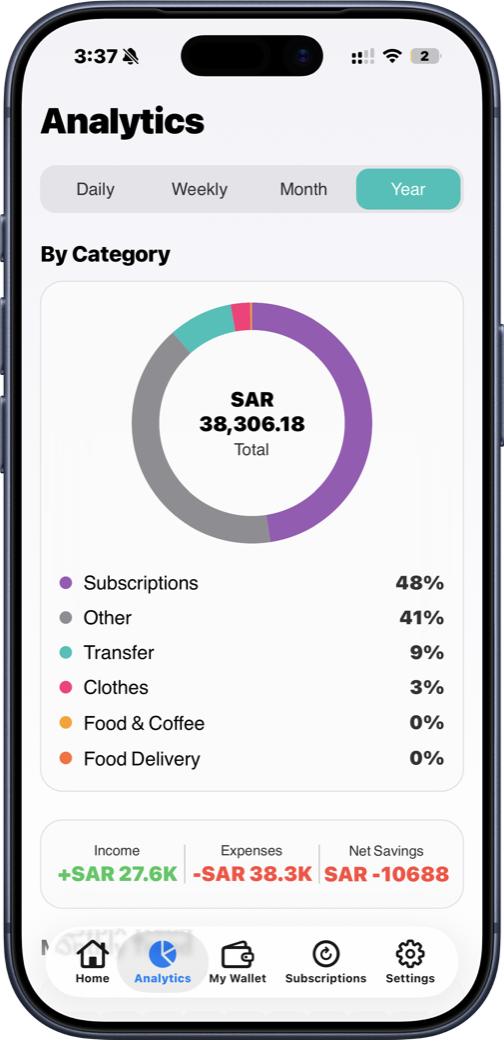 Wallet Hub — Analytics by category